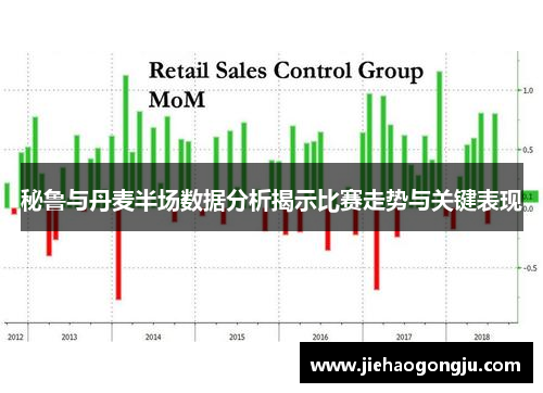 秘鲁与丹麦半场数据分析揭示比赛走势与关键表现